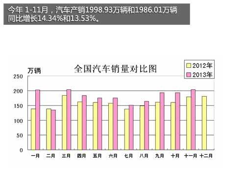 或8市限購(gòu)/增10% 2014中國(guó)汽車市場(chǎng)展望