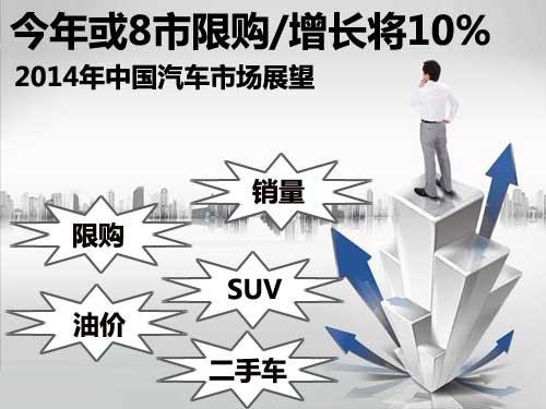 或8市限購(gòu)/增10% 2014中國(guó)汽車市場(chǎng)展望