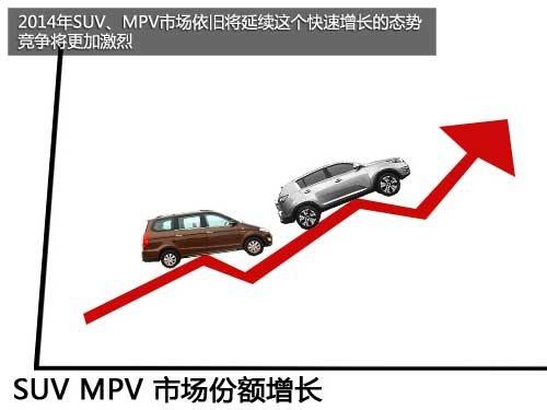 或8市限購(gòu)/增10% 2014中國(guó)汽車市場(chǎng)展望