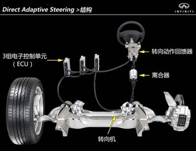 2013年新能源汽車十大“高大上”技術(shù)盤點(diǎn)