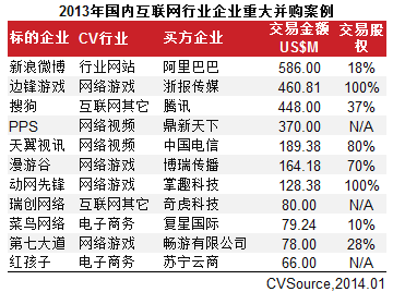 互聯(lián)網(wǎng)VC/PE融資放緩 IPO翻倍平均回報6.41倍