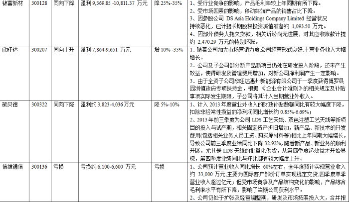 股票名單