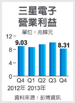 圖／經濟日報提供