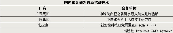 廣汽再放大衛(wèi)星 稱要研發(fā)無人駕駛技術(shù)