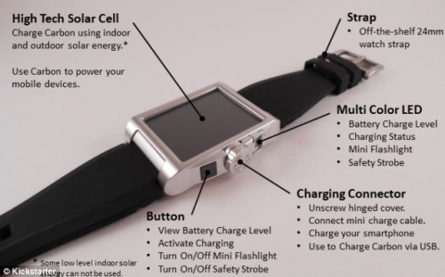 可為手機充電 美國一公司最新研制太陽能腕帶