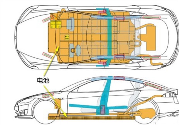 保時(shí)捷研發(fā)純電動(dòng)車 續(xù)航里程短遭吐槽