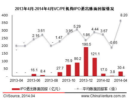 4月中概股赴美上市再掀熱潮 國(guó)內(nèi)A股發(fā)審會(huì)重啟