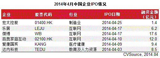 4月中概股赴美上市再掀熱潮 國內A股發(fā)審會重啟