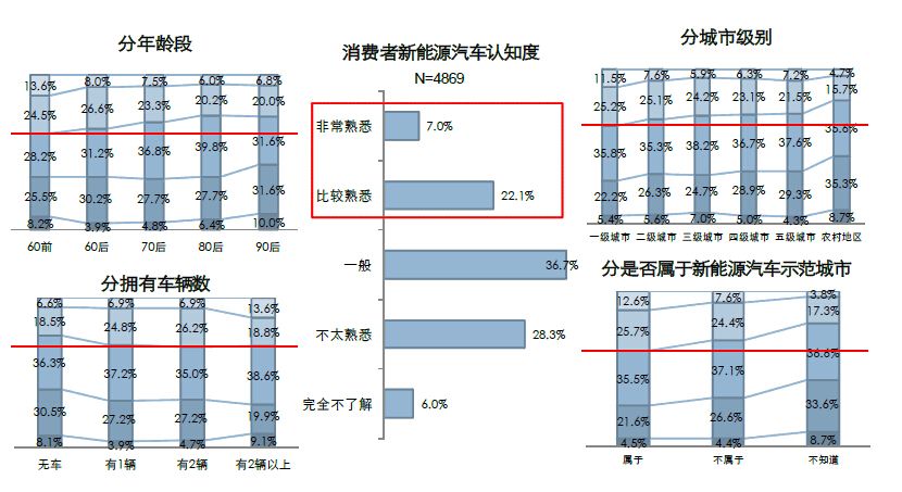 未來新能源車成本或下降 配套設(shè)施不完善是軟肋