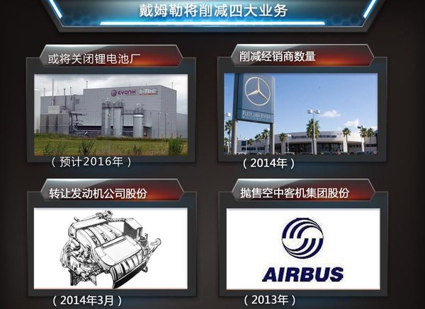戴姆勒削減四大業(yè)務(wù) 擬大幅提升奔馳利潤