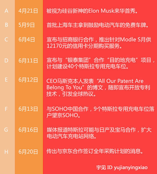 宇見：從故事到服務 解析特斯拉營銷中的技術細節(jié)