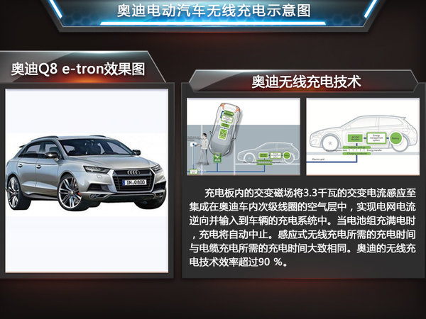 奧迪將推旗艦電動(dòng)SUV 采用無線充電技術(shù)