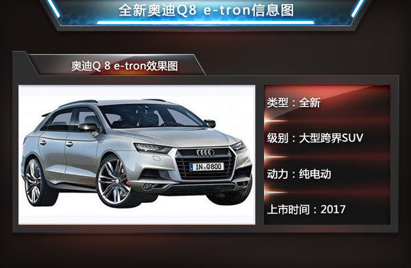 奧迪將推旗艦電動(dòng)SUV 采用無線充電技術(shù)