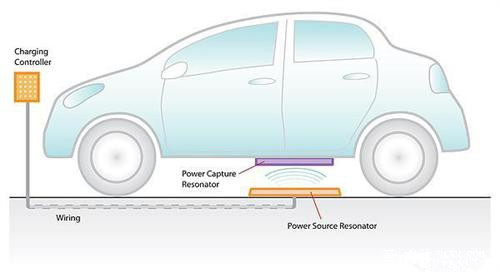 豪華汽車(chē)品牌將引領(lǐng)電動(dòng)汽車(chē)無(wú)線充電技術(shù)發(fā)展