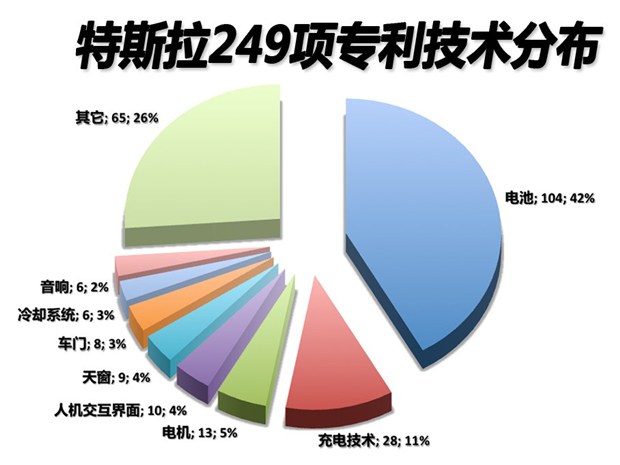 公開(kāi)專(zhuān)利、產(chǎn)品革新 特斯拉要用這兩個(gè)武器開(kāi)拓市場(chǎng)