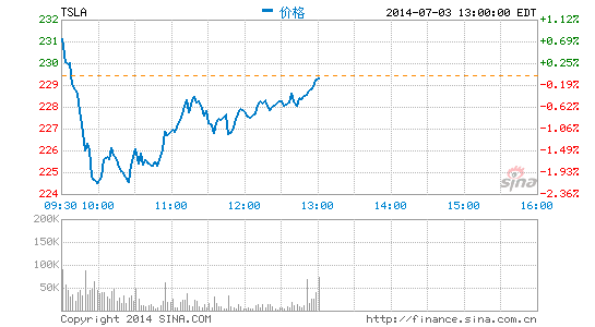 美國(guó)賓州通過(guò)立法允許特斯拉開設(shè)5家直營(yíng)門店