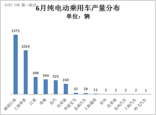 第一電動網(wǎng)新聞圖片