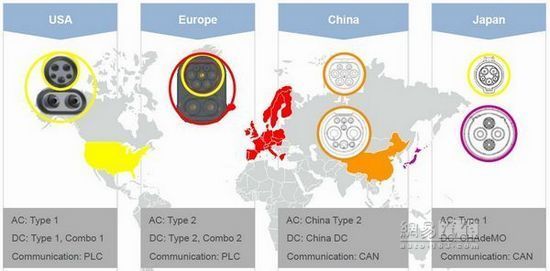 充電樁:新能源汽車行業(yè)懸空的兩千億誘惑