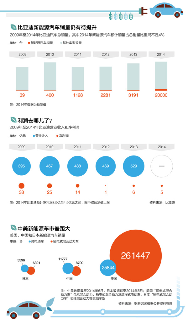 重新發(fā)現(xiàn)比亞迪：從純電動(dòng)打法轉(zhuǎn)為混合打法