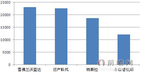 銷量排名