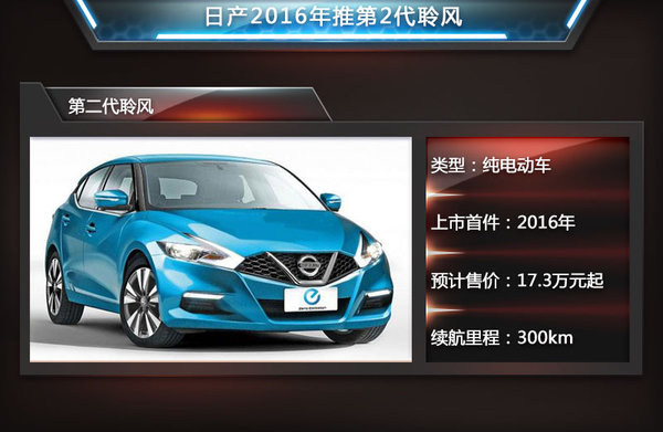 日產(chǎn)2016年推第2代聆風(fēng) 續(xù)航里程近300km