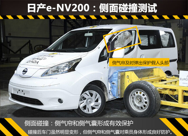 電動(dòng)版日產(chǎn)NV200安全解析 整體防護(hù)待提升