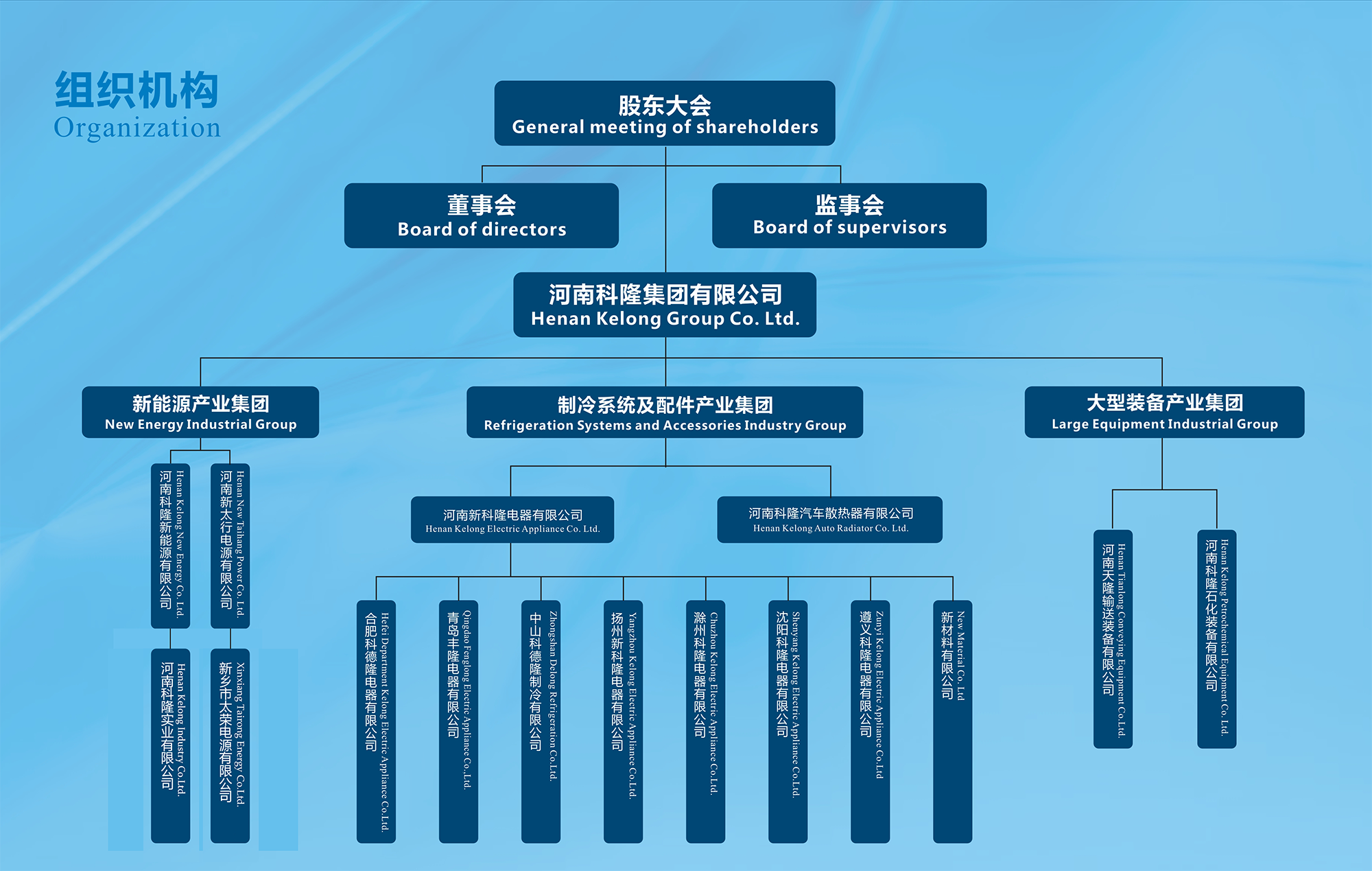 河南科隆集團確認出席第二屆鋰電“達沃斯”論壇