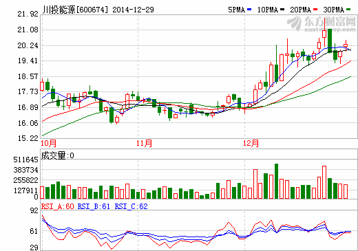 川投能源董事長(zhǎng)黃順福涉嫌違法違紀(jì)被組織立案調(diào)查