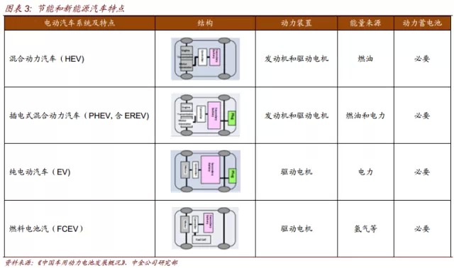 節(jié)能和新能源汽車特點.jpg