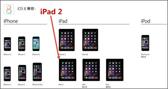 iPad為何被蠶食? 淺析銷量下降背后原因 