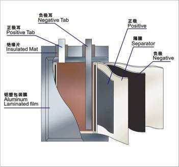 6000毫安時電池容量？來看看手機電池的進化論