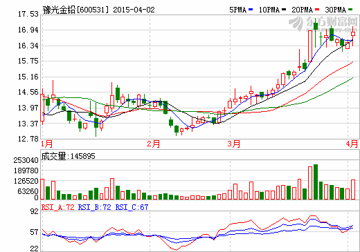 豫光金鉛收到增值稅退稅款1249.91萬