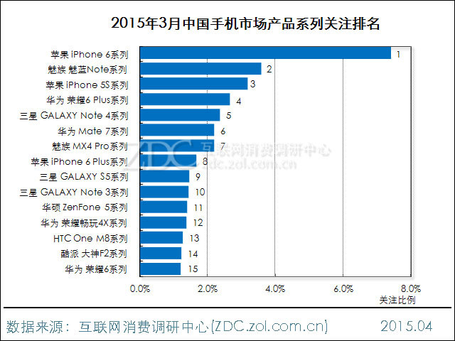 2015年3月中國手機市場分析報告 