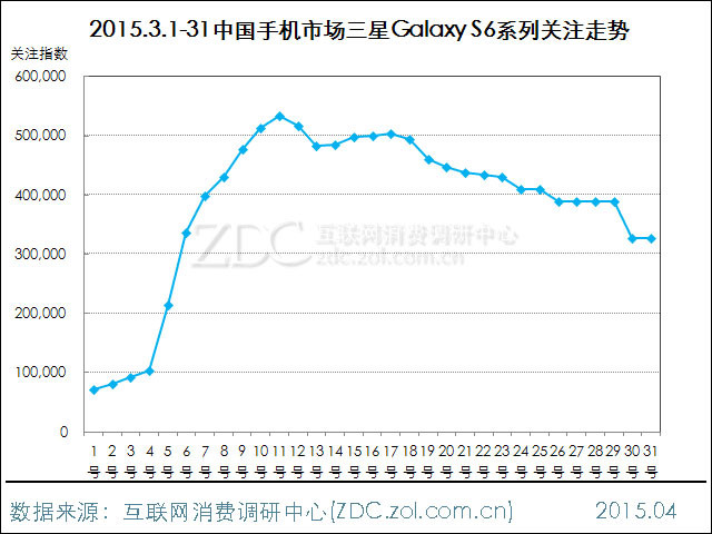 2015年3月中國手機市場分析報告 