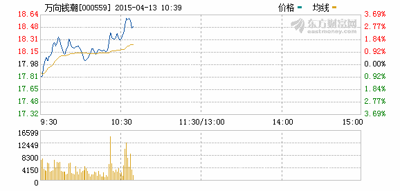 財報看車企：萬向錢潮成下一個中國特斯拉？