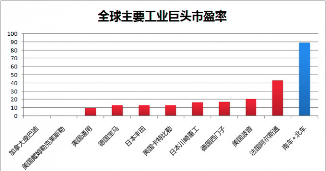 市值逼近萬億！四圖看清“中國神車”有多牛！