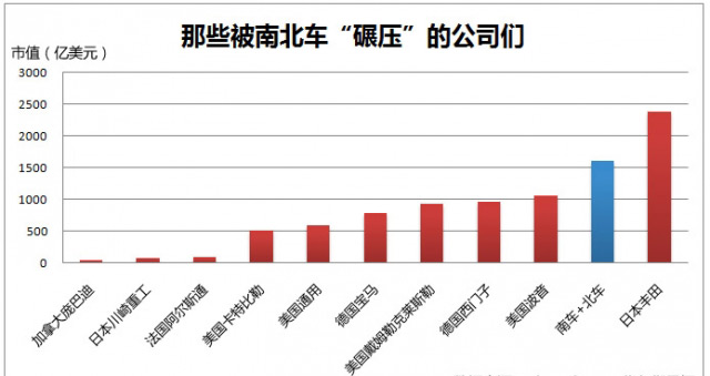 市值逼近萬億！四圖看清“中國神車”有多牛！