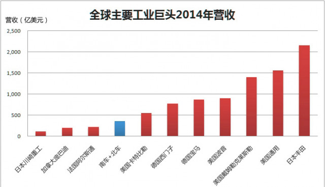 市值逼近萬億！四圖看清“中國神車”有多牛！