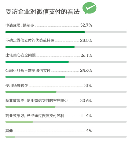 微信用戶超10萬的只有3% 多數(shù)公眾號已成“雞肋”