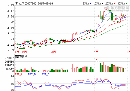 斯太爾車橋資產(chǎn)出售落定  業(yè)績承諾變更方案討論中