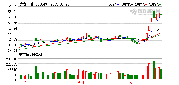 德賽電池：華為手機(jī)電池業(yè)務(wù)接洽中  已間接提供其他產(chǎn)品