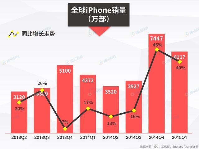 WWDC召開在即 谷歌蘋果上演全生態(tài)競爭