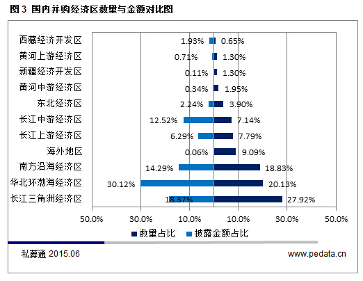 清科數(shù)據(jù)：5月互聯(lián)網(wǎng)行業(yè)呈井噴式飆升 金融行業(yè)不甘示弱