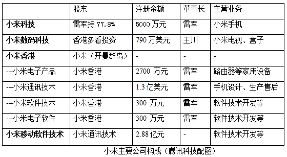 小米公司研報：能否完成8000萬臺銷售目標？