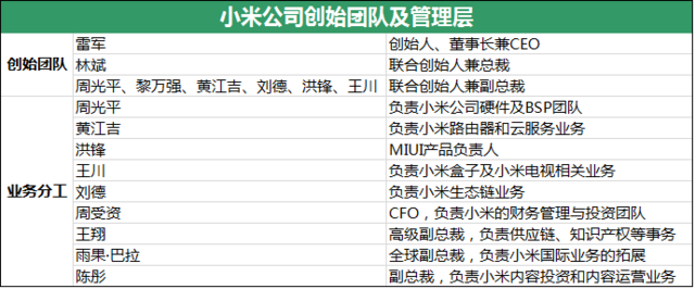 小米公司研報：能否完成8000萬臺銷售目標？