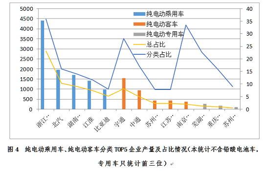 6月產(chǎn)量創(chuàng)新高  新能源乘用車市場全球領(lǐng)先