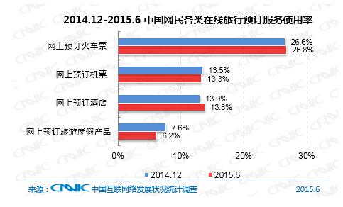 第36次CNNIC報(bào)告第四章：網(wǎng)民互聯(lián)網(wǎng)應(yīng)用狀況