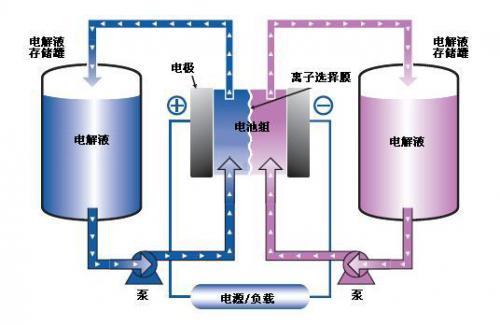 有超級(jí)充電站 為啥還沒(méi)有出現(xiàn)超級(jí)電池？