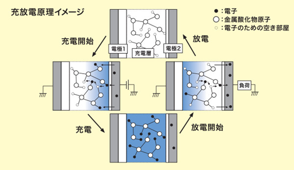 battenice電池的工作原理