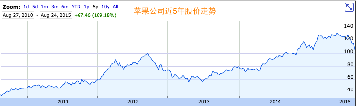 商業(yè)評(píng)點(diǎn)：中國(guó)市場(chǎng)能成為蘋果的救命稻草嗎？